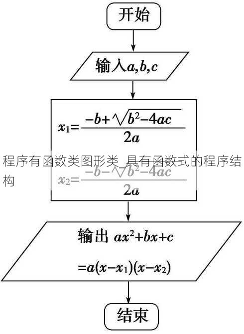 程序有函数类图形类_具有函数式的程序结构