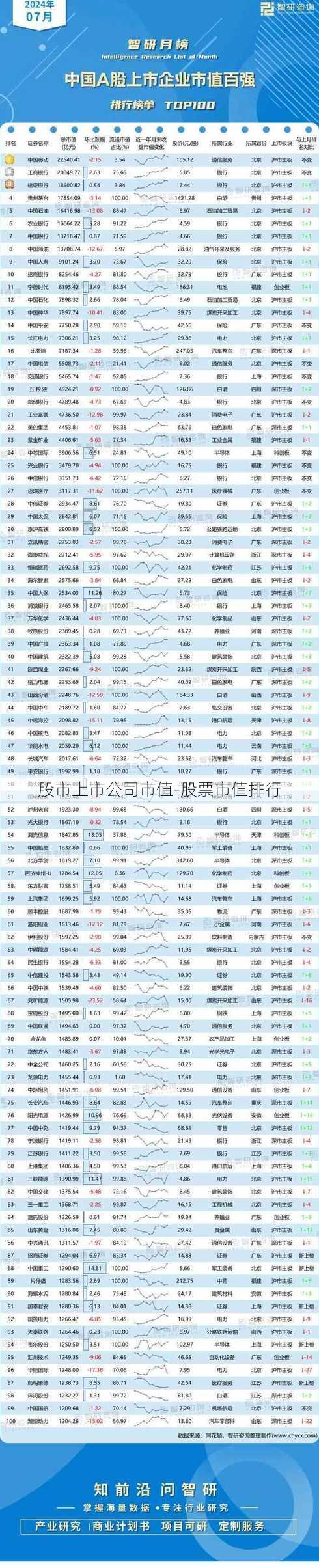 股市上市公司市值-股票市值排行