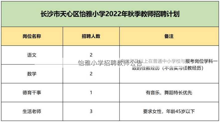 怡雅小学招聘教师公告