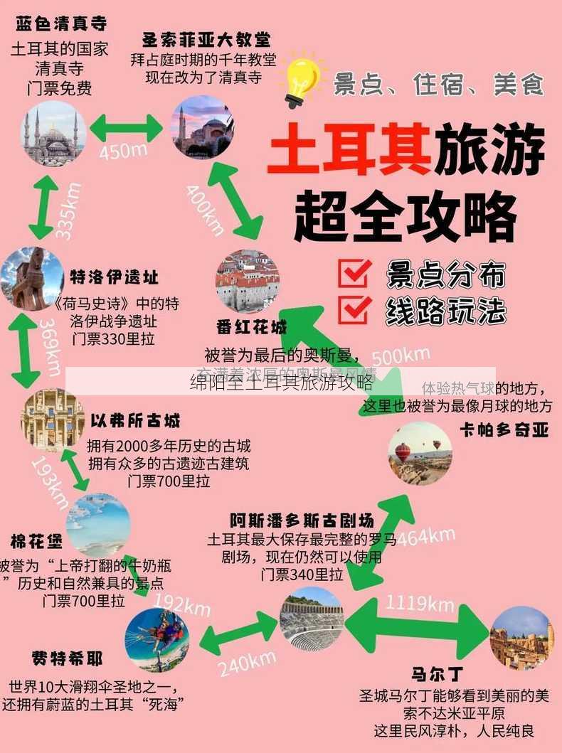 绵阳至土耳其旅游攻略