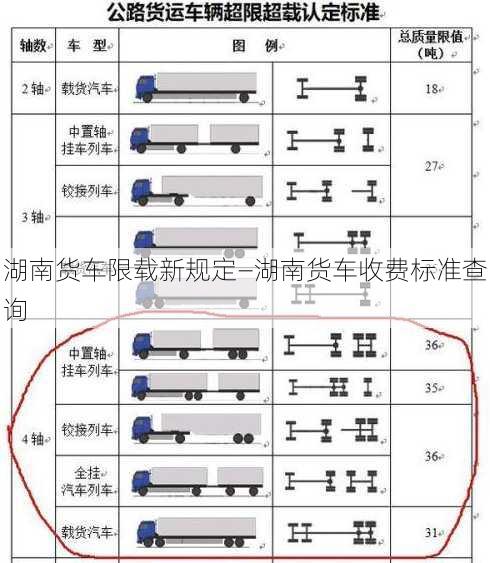 湖南货车限载新规定—湖南货车收费标准查询