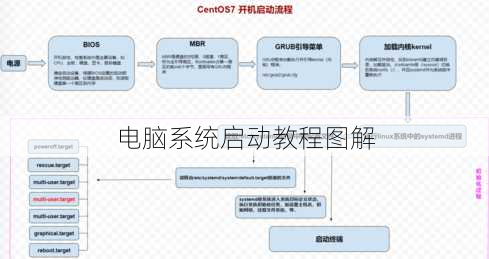 电脑系统启动教程图解