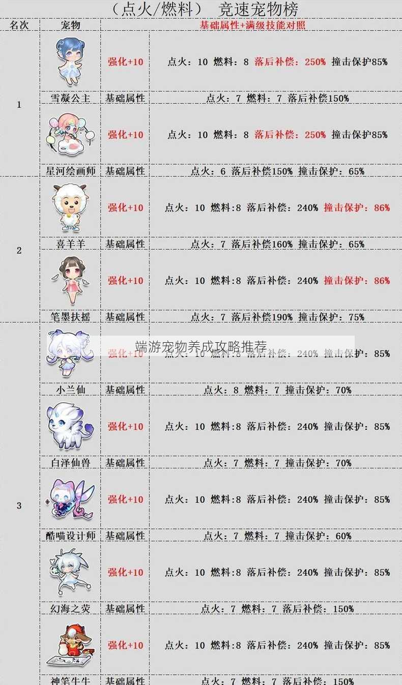 端游宠物养成攻略推荐