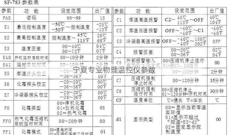 宁夏专业物理温控仪参数