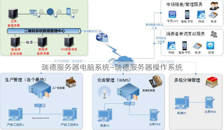 瑞德服务器电脑系统—瑞德服务器操作系统