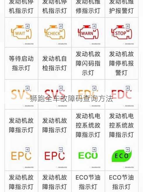 狮跑全车故障码查询方法