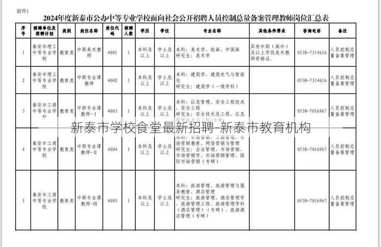 新泰市学校食堂最新招聘-新泰市教育机构