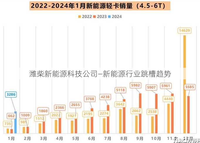 潍柴新能源科技公司—新能源行业跳槽趋势