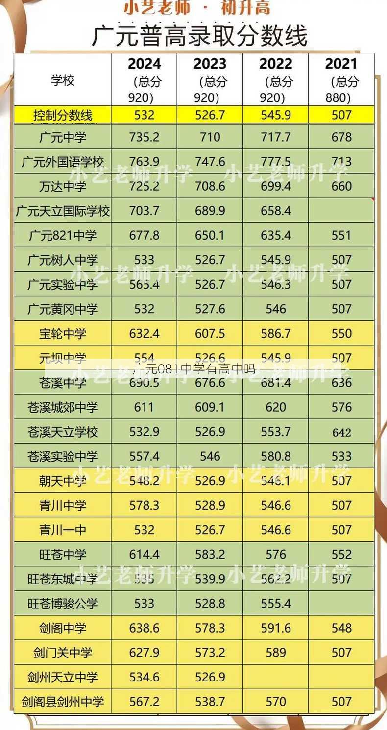 广元081中学有高中吗