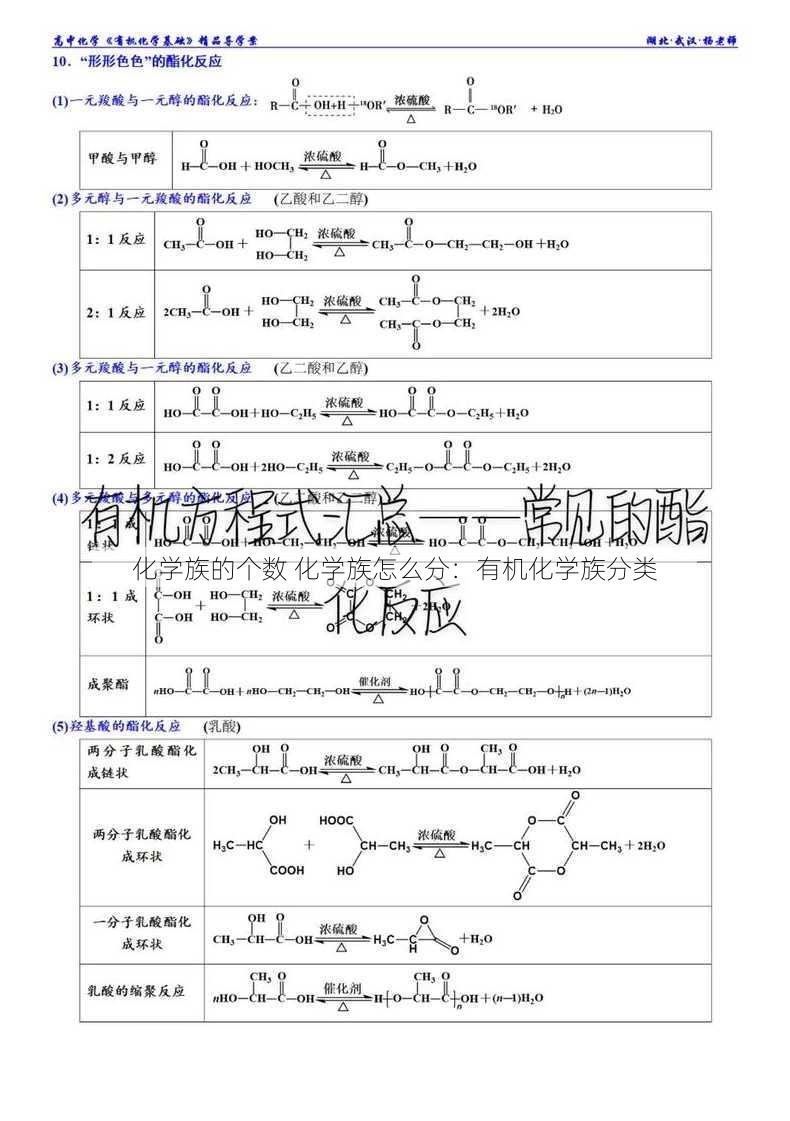 化学族的个数 化学族怎么分：有机化学族分类