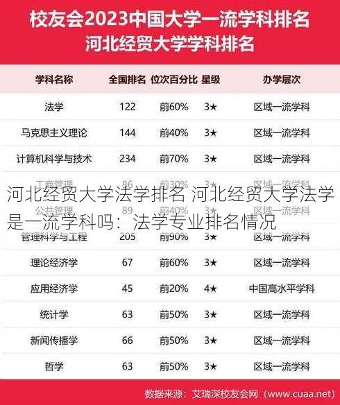 河北经贸大学法学排名 河北经贸大学法学是一流学科吗：法学专业排名情况