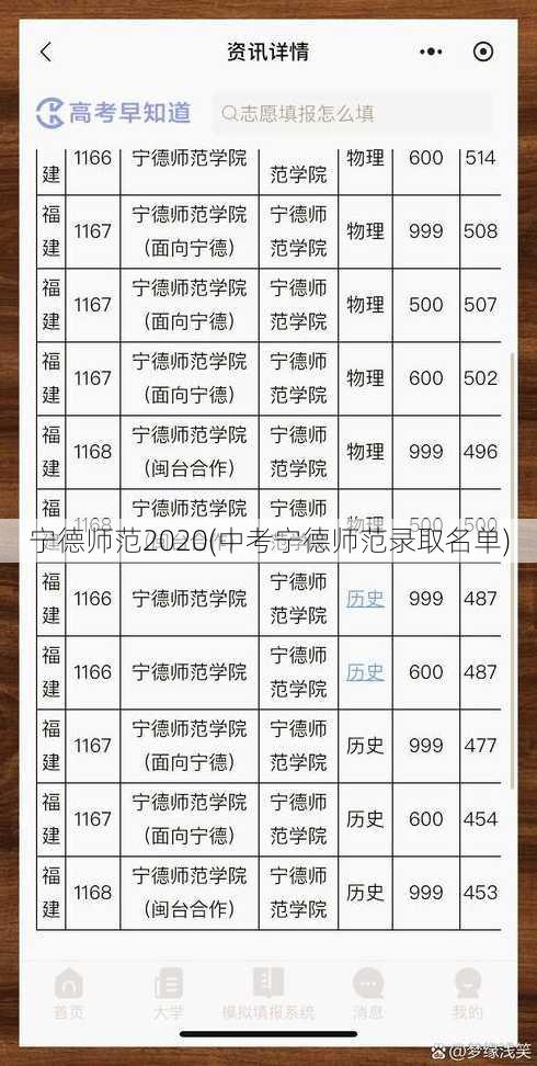 宁德师范2020(中考宁德师范录取名单)