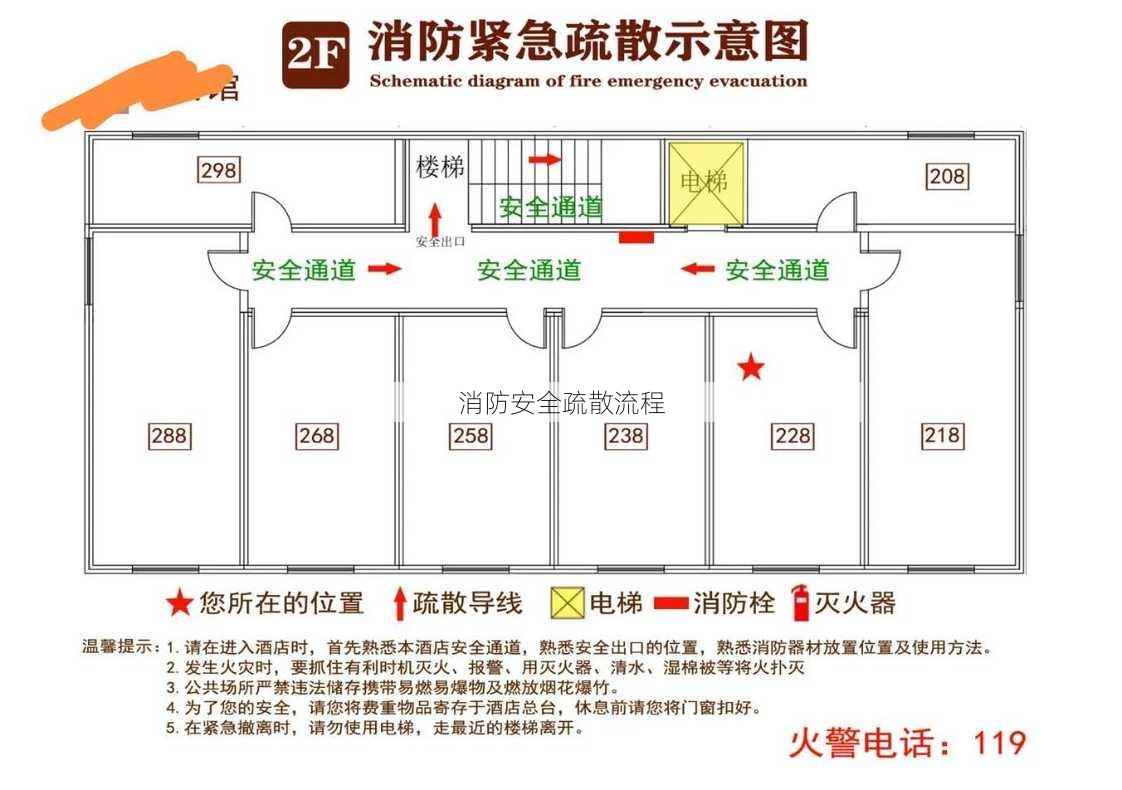 消防安全疏散流程