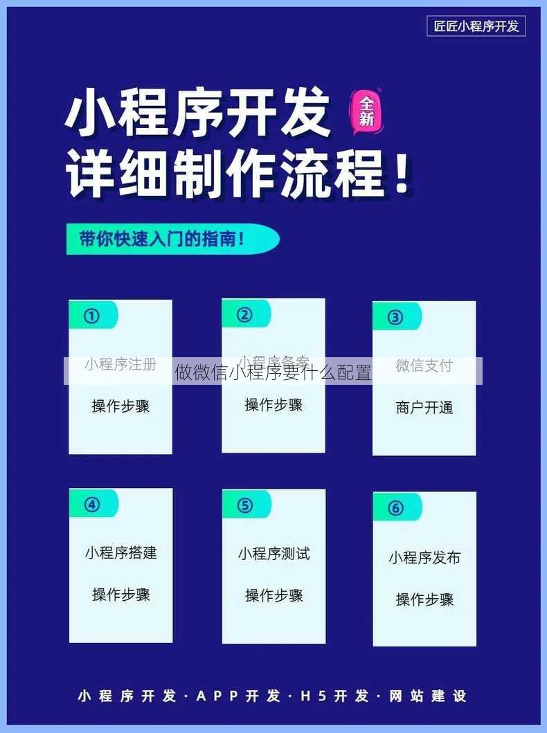 做微信小程序要什么配置