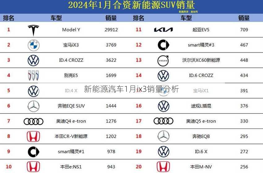 新能源汽车1月ix3销量分析