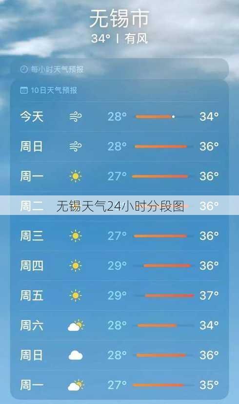 无锡天气24小时分段图