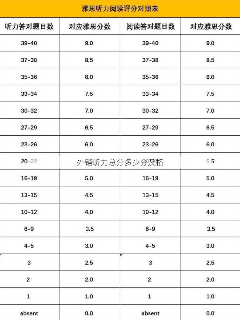 外语听力总分多少分及格