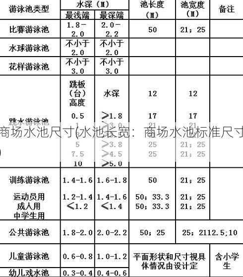 商场水池尺寸(水池长宽：商场水池标准尺寸)