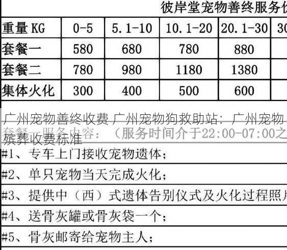 广州宠物善终收费 广州宠物狗救助站：广州宠物殡葬收费标准