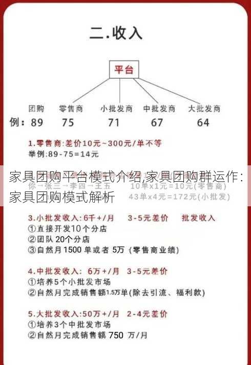 家具团购平台模式介绍,家具团购群运作：家具团购模式解析