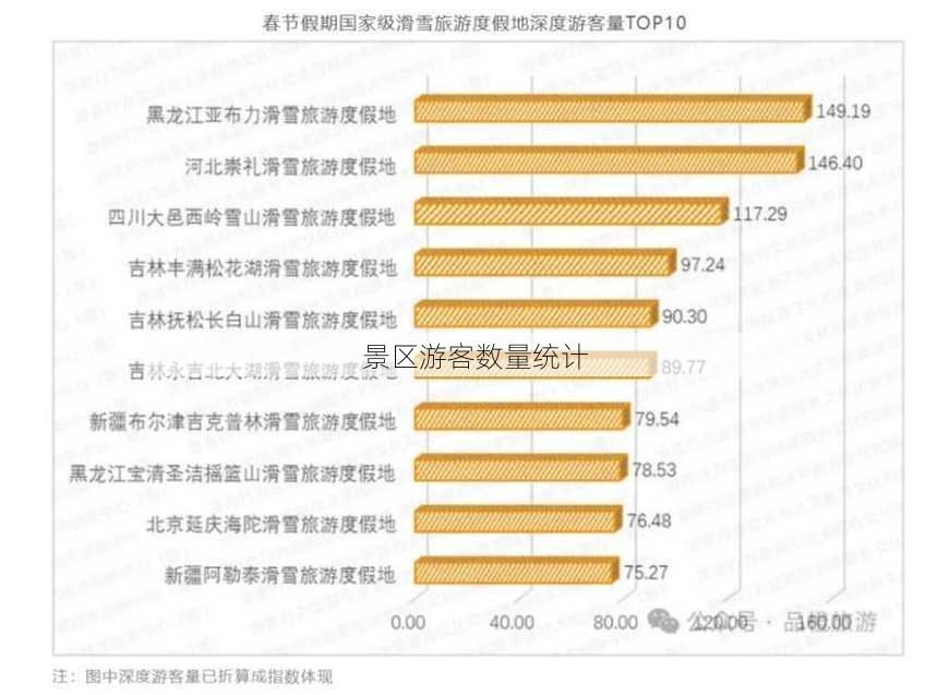 景区游客数量统计