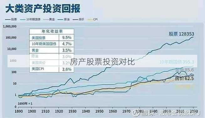 房产股票投资对比