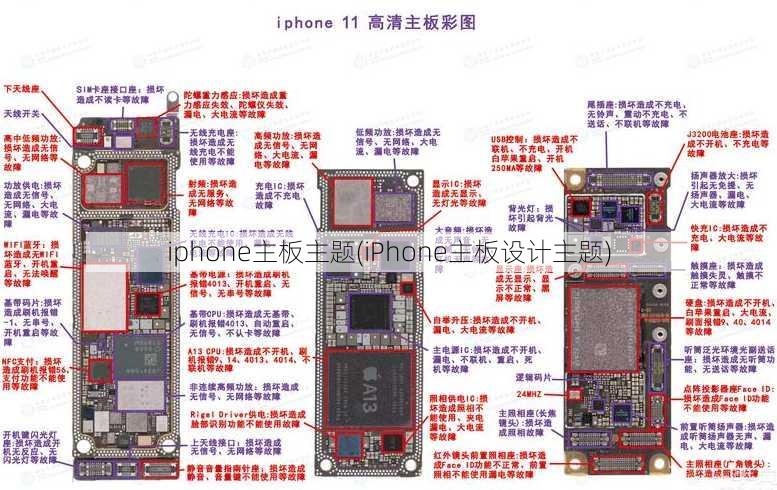 iphone主板主题(iPhone主板设计主题)