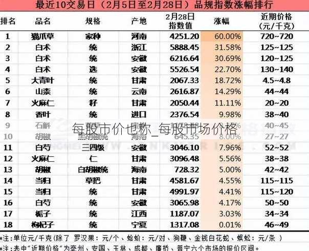 每股市价也称_每股市场价格