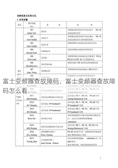 富士变频器查故障码、富士变频器查故障码怎么看