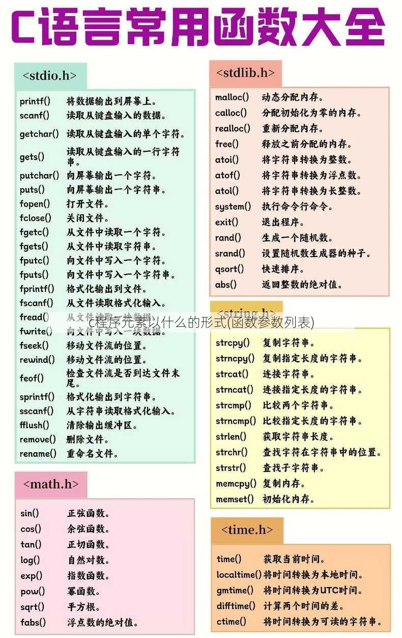 c程序元素以什么的形式(函数参数列表)