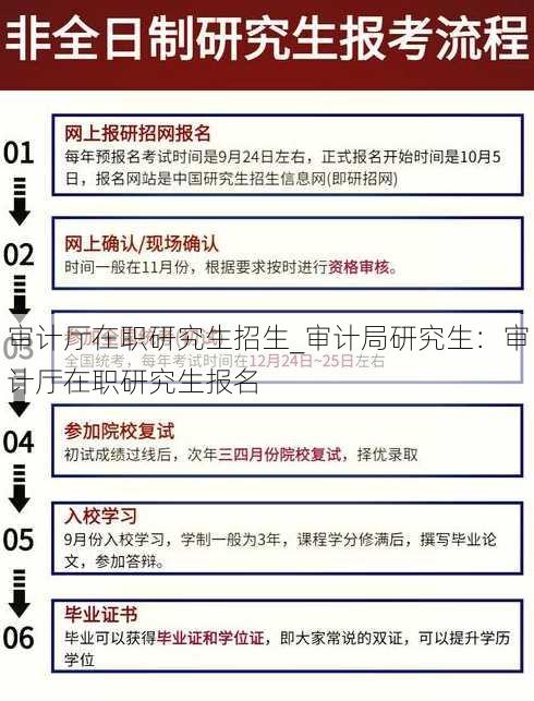 审计厅在职研究生招生_审计局研究生：审计厅在职研究生报名