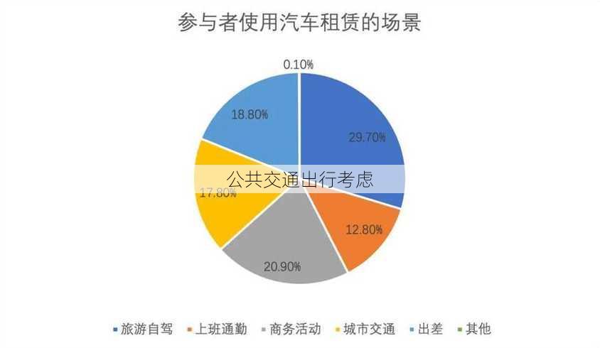 公共交通出行考虑