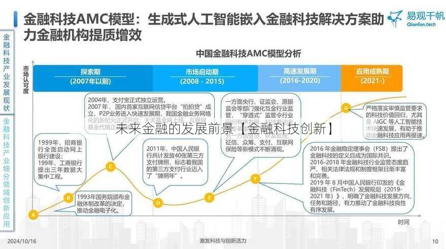 未来金融的发展前景【金融科技创新】