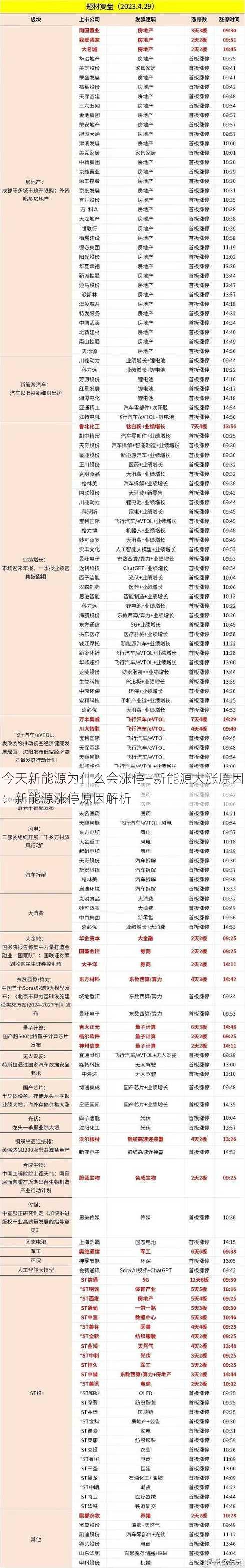 今天新能源为什么会涨停—新能源大涨原因：新能源涨停原因解析