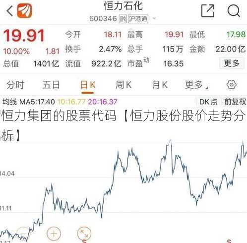 恒力集团的股票代码【恒力股份股价走势分析】