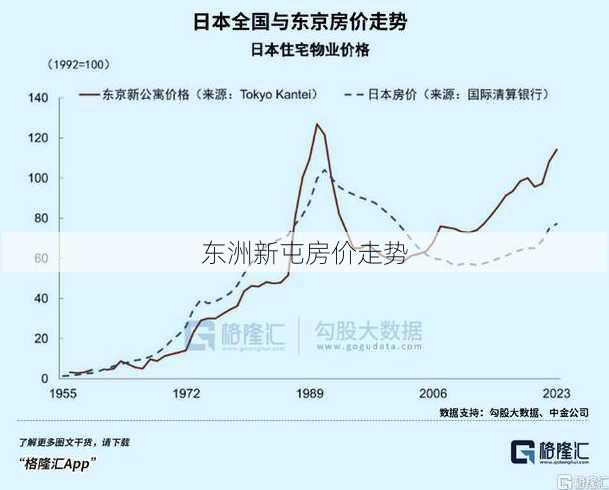 东洲新屯房价走势