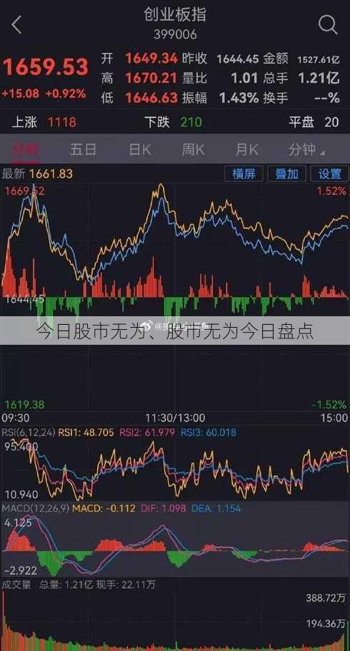 今日股市无为、股市无为今日盘点