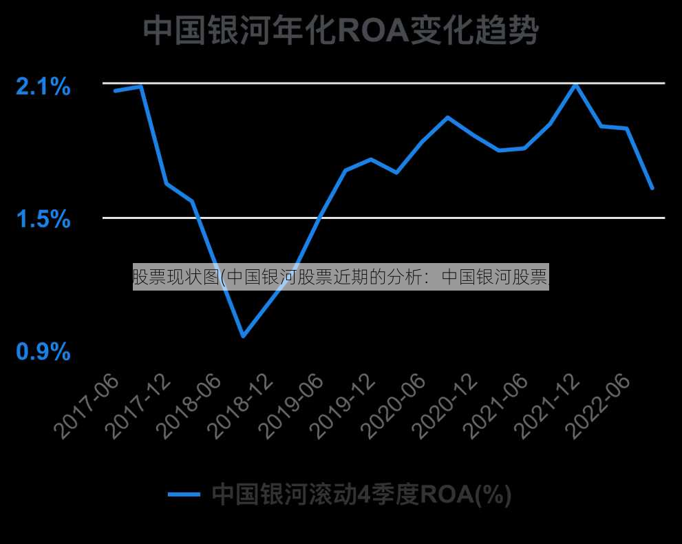 中国银河股票现状图(中国银河股票近期的分析：中国银河股票走势分析)