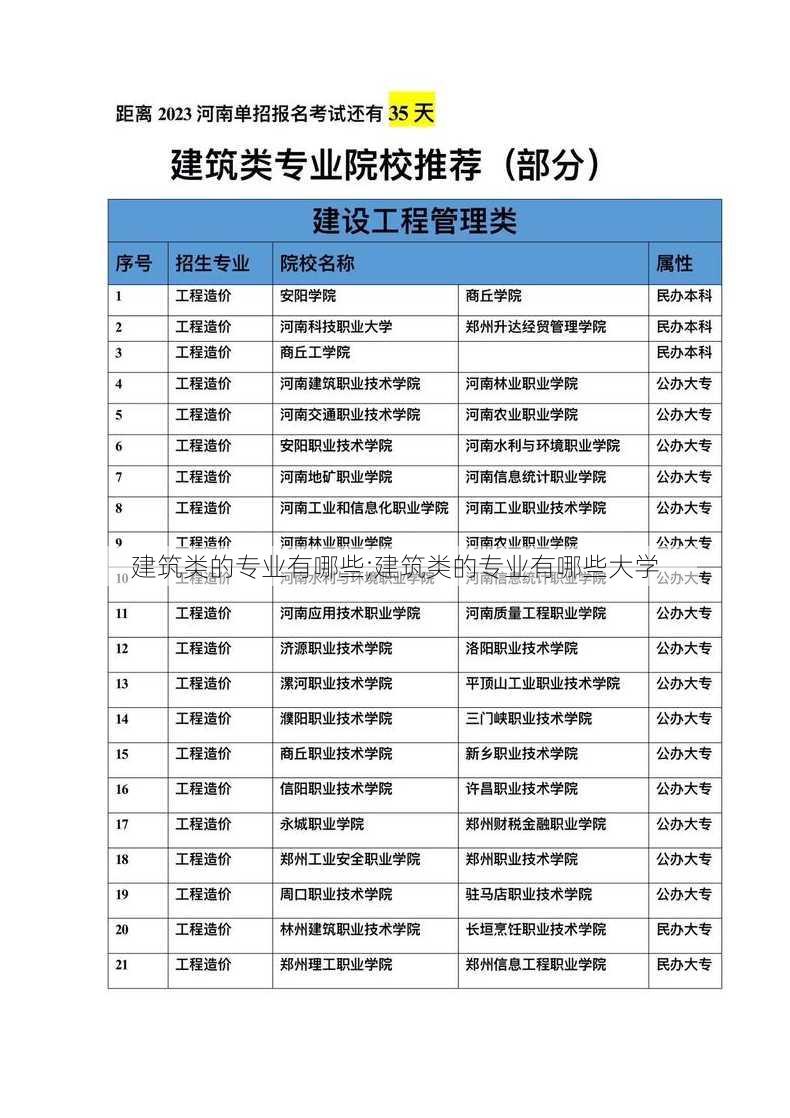 建筑类的专业有哪些;建筑类的专业有哪些大学