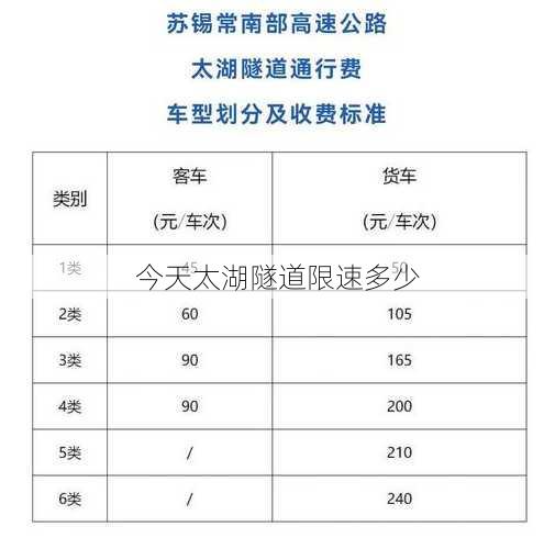 今天太湖隧道限速多少