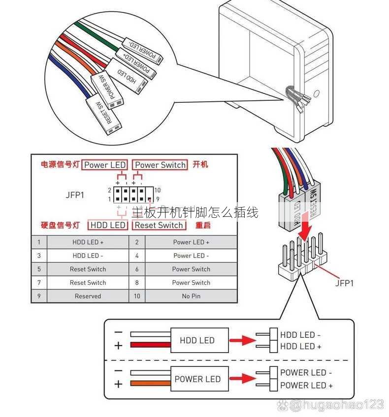 主板开机针脚怎么插线