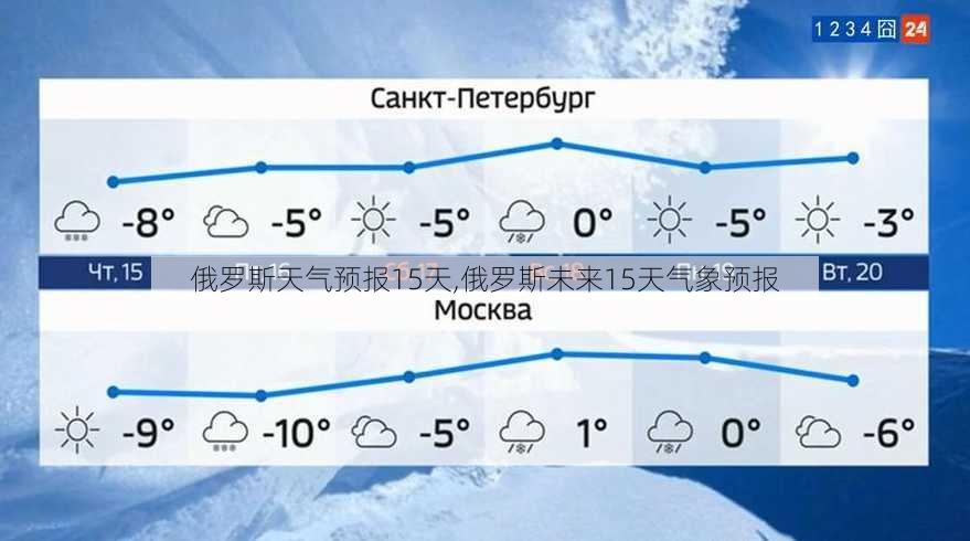 俄罗斯天气预报15天,俄罗斯未来15天气象预报