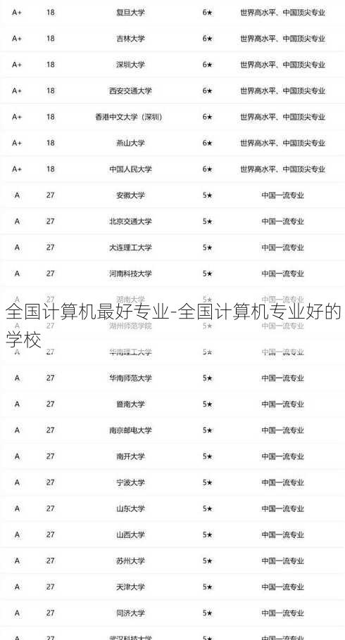 全国计算机最好专业-全国计算机专业好的学校