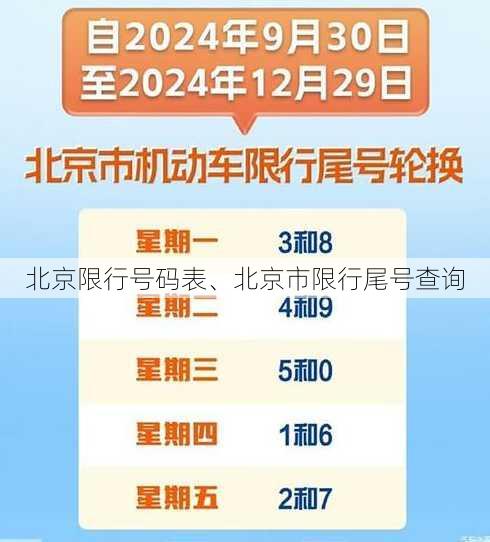 北京限行号码表、北京市限行尾号查询