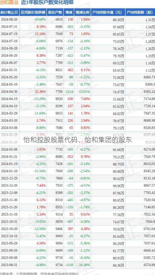 怡和控股股票代码、怡和集团的股东