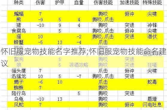 怀旧服宠物技能名字推荐;怀旧服宠物技能命名建议