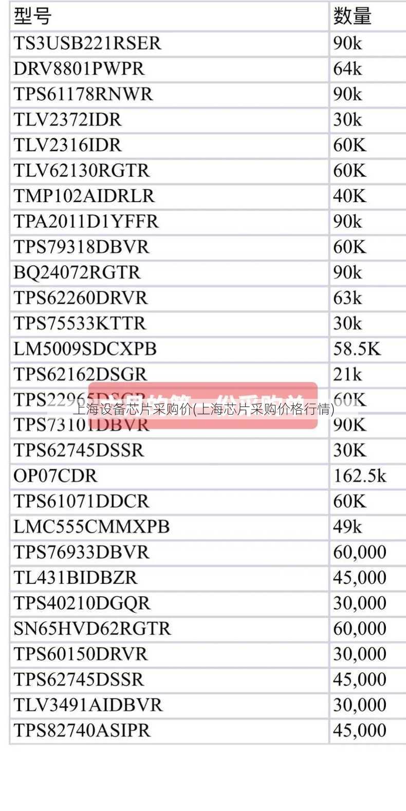 上海设备芯片采购价(上海芯片采购价格行情)