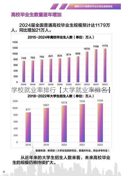 学校就业率排行【大学就业率排名】