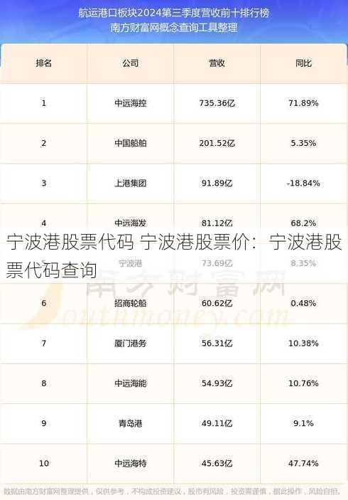宁波港股票代码 宁波港股票价：宁波港股票代码查询
