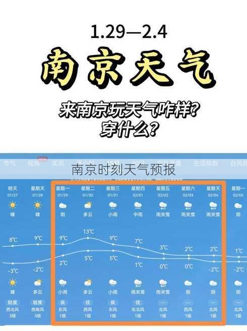 南京时刻天气预报